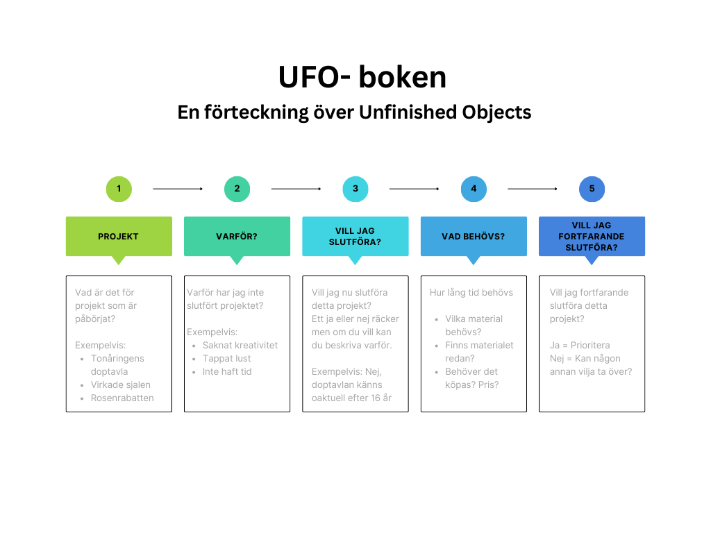 UFO-boken - upplägg och kort video - Tidformera