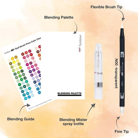 Innehållet i Blending kit från Tombow. Guide, blending palett, liten sprayflaska och en penselpenna utan färg. - Tidformera