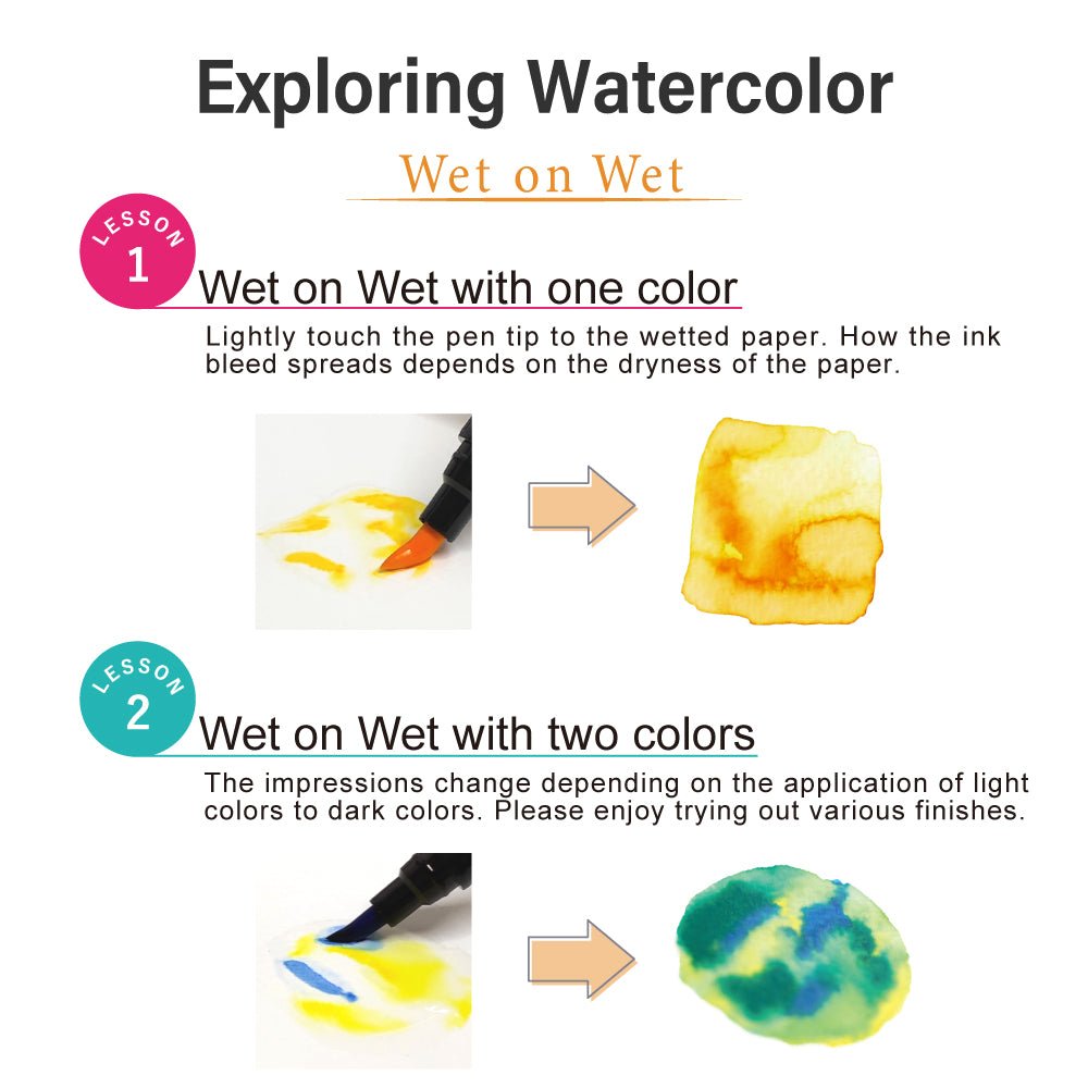 Exploring Watercolor How to paint flowers - Wet on Wet - ZIG Kuretake - Tidformera
