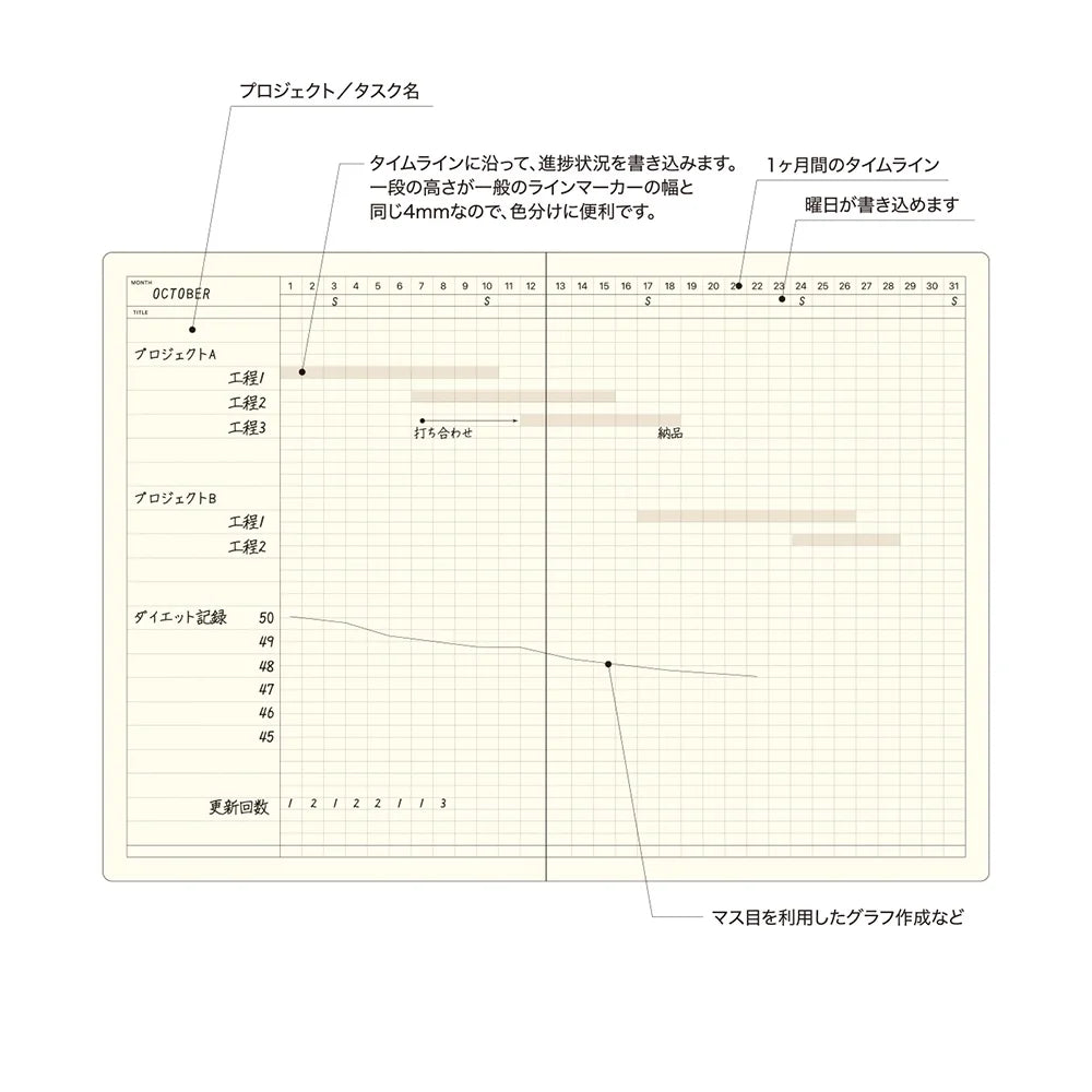 Skrivhäfte - Gantt Chart från Laconic - Ett uppslag med ett Gantt chart. Tidformera